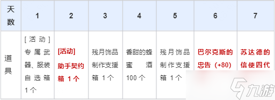 《黑色沙漠》夺命女枪火辣上线，多重活动包揽全面成长
