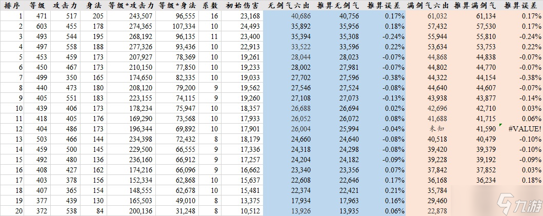 暴走英雄坛飞雪直伤绝招初始伤害计算公式