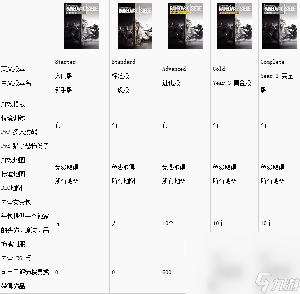 彩虹六號(hào)版本區(qū)別 彩虹六號(hào)終極版介紹