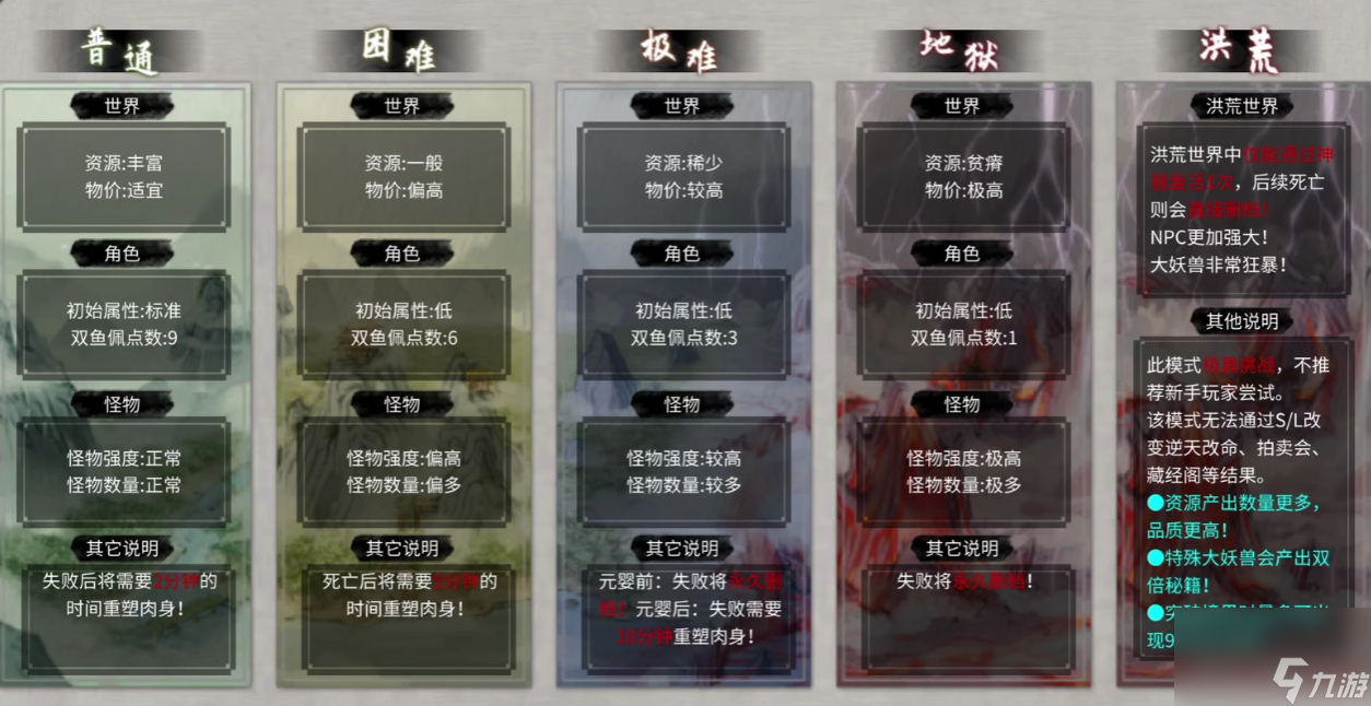 鬼谷八荒器灵亲密度提升方法