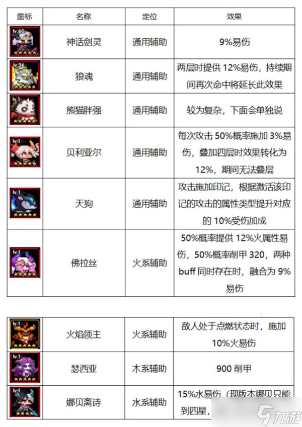我的攻略勇者安洛先版本下世界向輔助攻略（二）常見輔助要素盤點(diǎn)