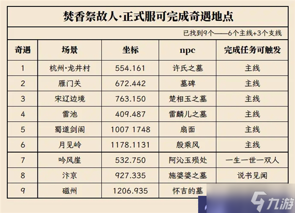 逆水寒手游焚香祭故人怎么玩-焚香祭故人奇遇完成流程