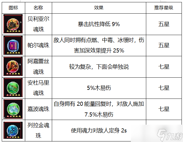 我的勇者安洛先版本下世界向輔助攻略（二）常見輔助要素盤點(diǎn)