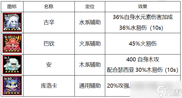 我的勇者安洛先版本下世界向輔助攻略（二）常見輔助要素盤點(diǎn)