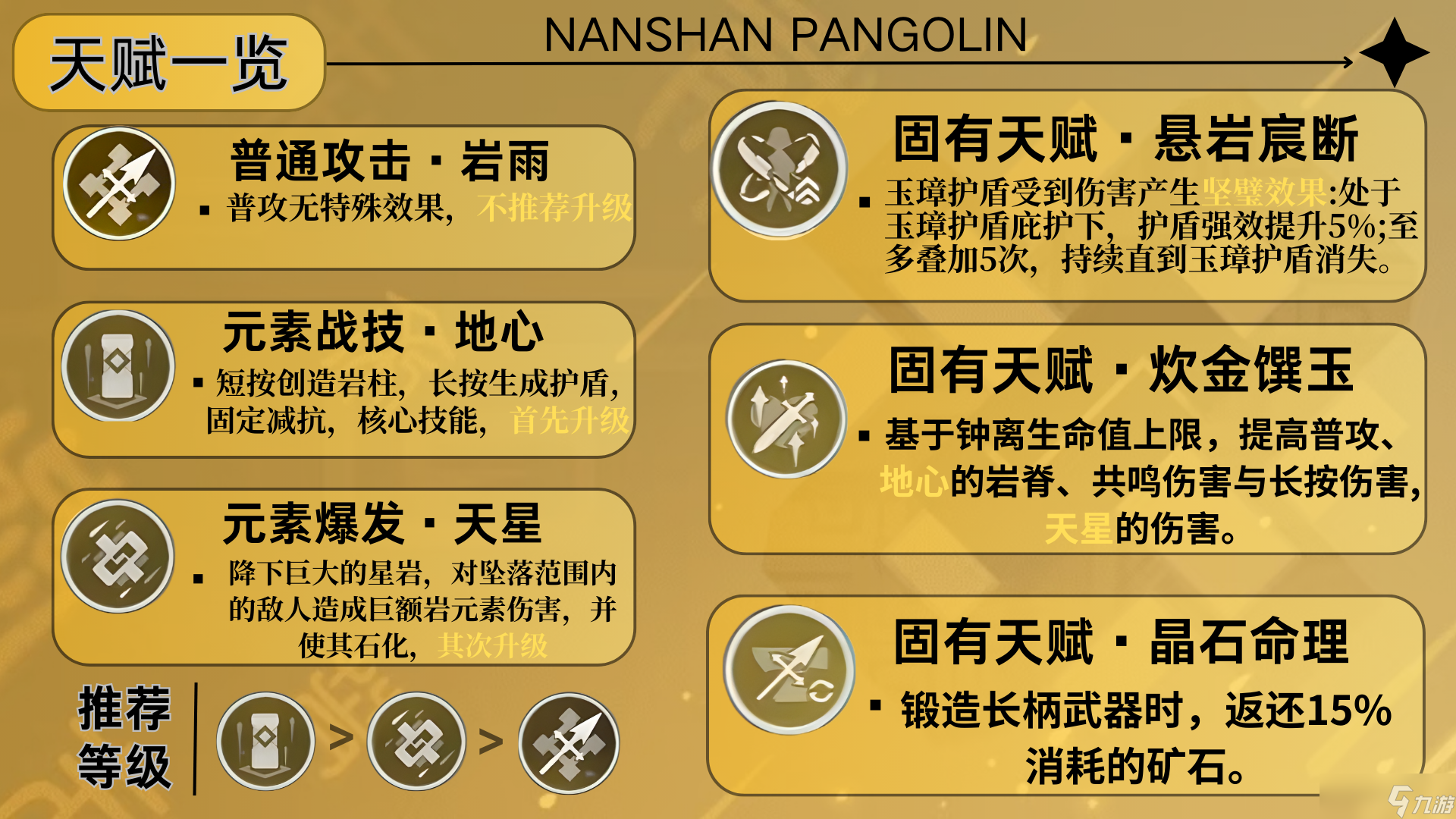 原神【V5.2攻略】钟离测评
