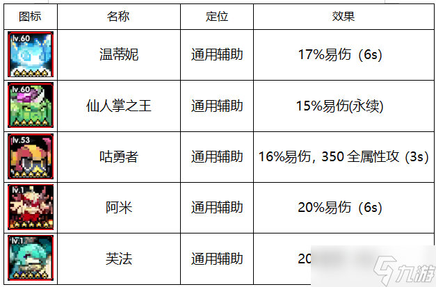 我的勇者安洛先版本下世界向輔助攻略（二）常見輔助要素盤點(diǎn)