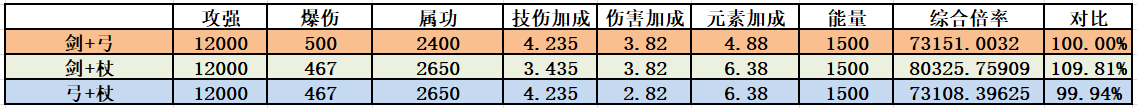 我的勇者【霍格沃茲魔法學(xué)院】降下天火，焚盡罪惡之人吧，2021.2.4版本煉獄法攻略