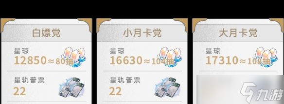 《崩壞星穹鐵道》2.1能獲得多少星瓊？崩壞星穹鐵道攻略分享