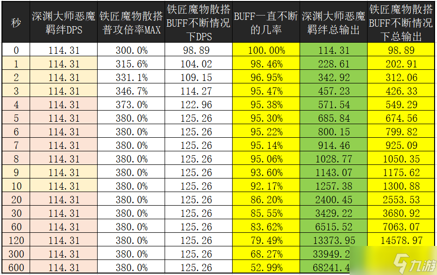 我的勇者【攻略活動】“歐就是非，非就是歐”的鐵匠流靈目游俠的暴擊率研究！