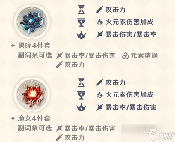 《原神》玛薇卡培养攻略
