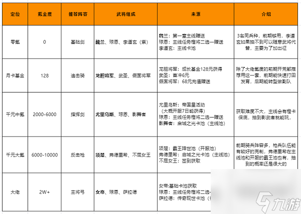 重返帝国开荒攻略