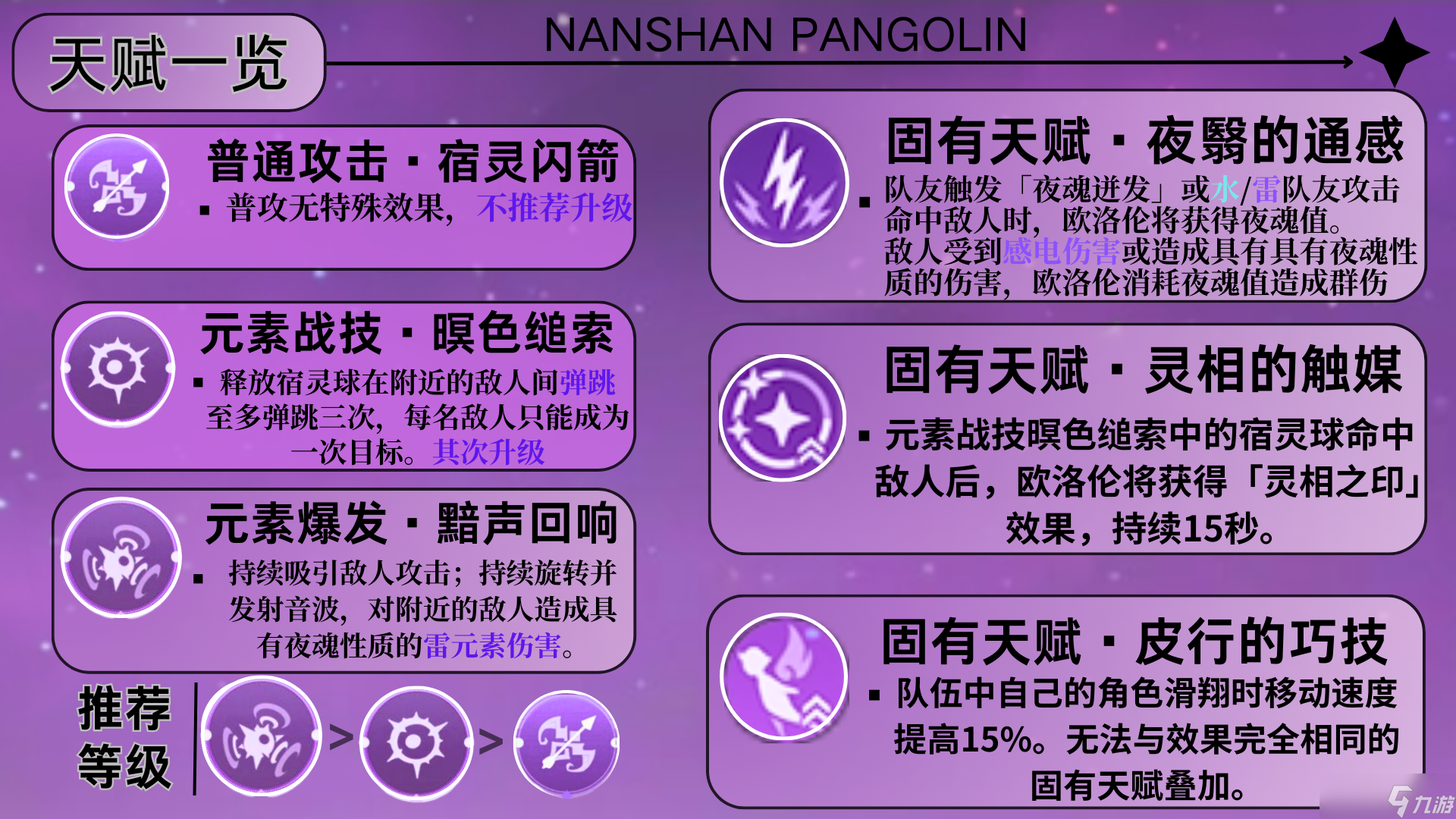 原神【V5.2攻略】欧洛伦测评