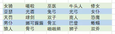 劍與遠(yuǎn)征【團(tuán)隊(duì)遠(yuǎn)征】章魚(yú)多隊(duì)思路