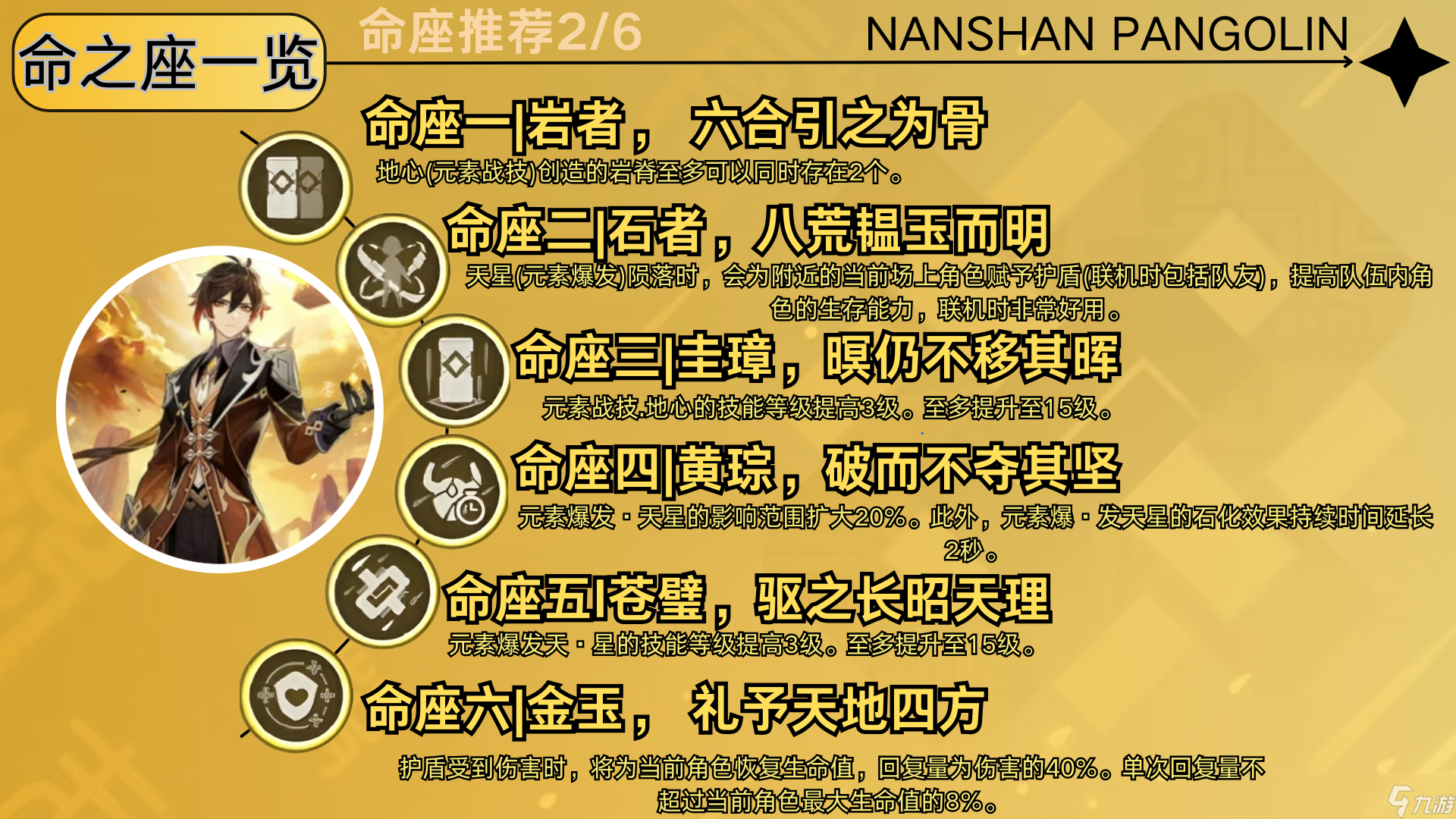 原神【V5.2攻略】钟离测评