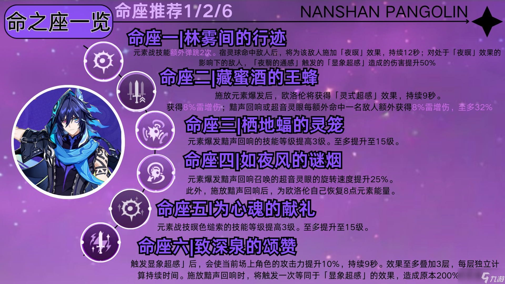 原神【V5.2攻略】欧洛伦测评