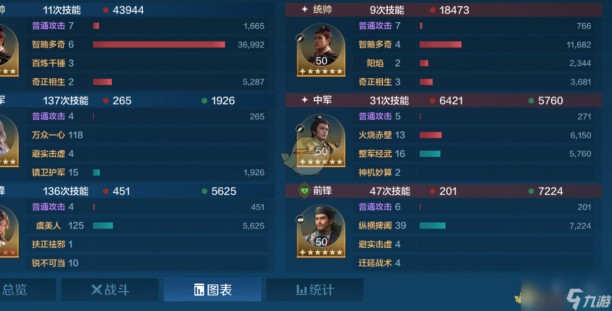 世界启元陆贞虞配队玩法攻略