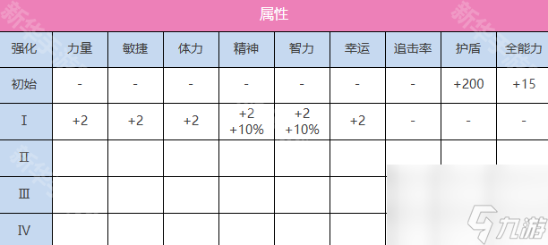《炽焰天穹》佐月麻里（高如艳阳）技能介绍