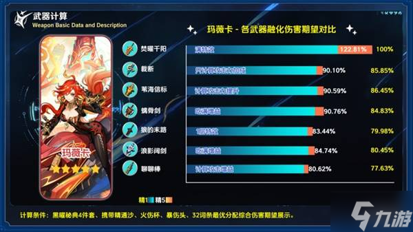 《原神》焚曜千阳适用角色与强度分析