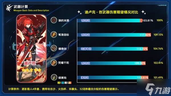 《原神》焚曜千阳适用角色与强度分析