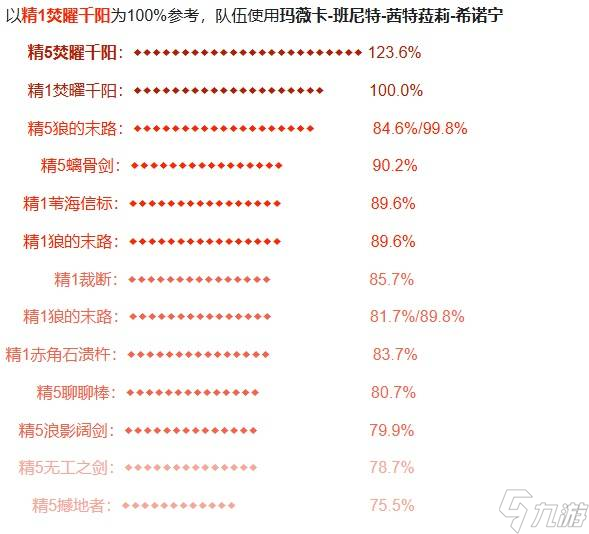 《原神》瑪薇卡圣遺物武器選擇與配隊(duì)推薦