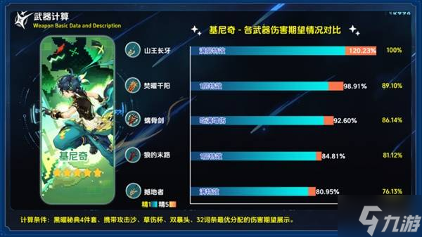 《原神》焚曜千阳适用角色与强度分析