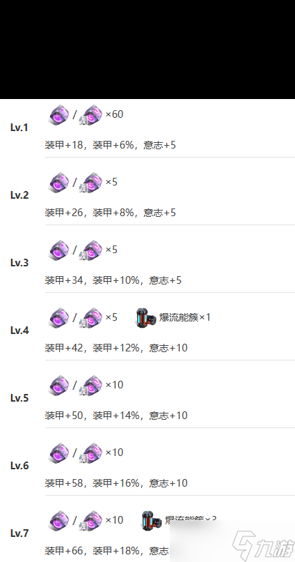 《艾塔纪元》破晓机体图鉴？艾塔纪元攻略推荐