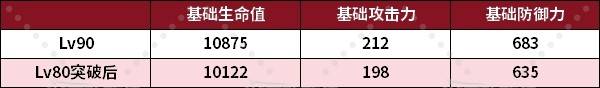 《原神》灼燃的燧原矿作用及使用方法 火主命座效果怎么解锁