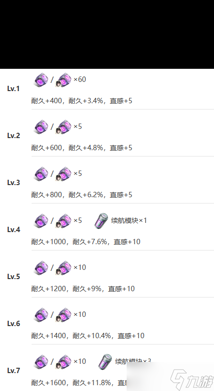 《艾塔纪元》雷切·十六机体一览？艾塔纪元攻略推荐