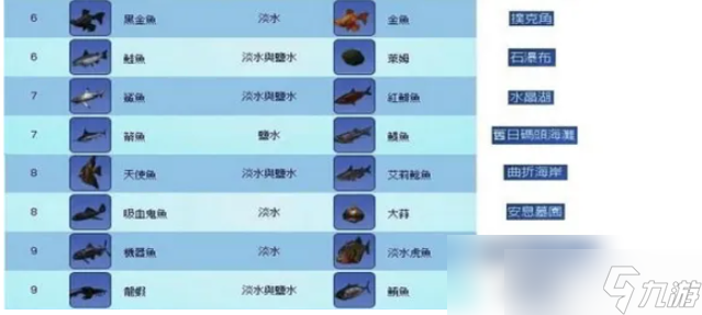 模拟人生3怎么去钓鱼