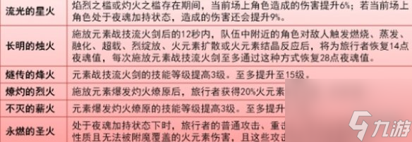 原神火主技能介绍