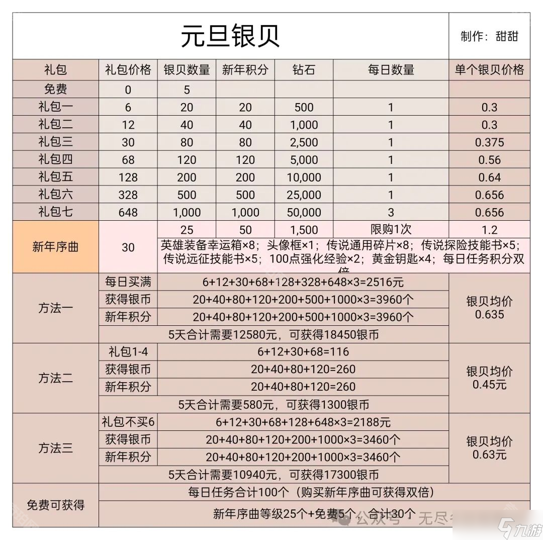 《无尽冬日》2025元旦礼包购买推荐