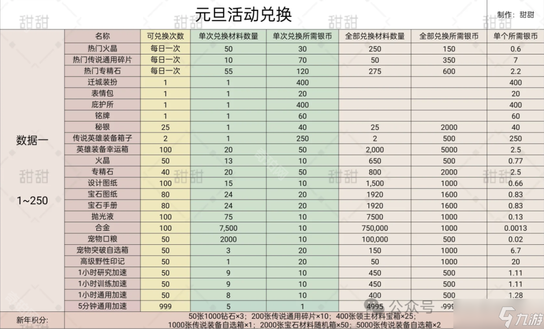《无尽冬日》2025元旦礼包购买推荐