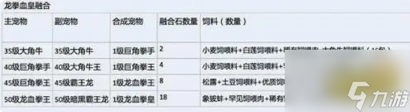 创造与魔法龙血拳皇怎么样 创造与魔法龙血拳皇属性技能介绍
