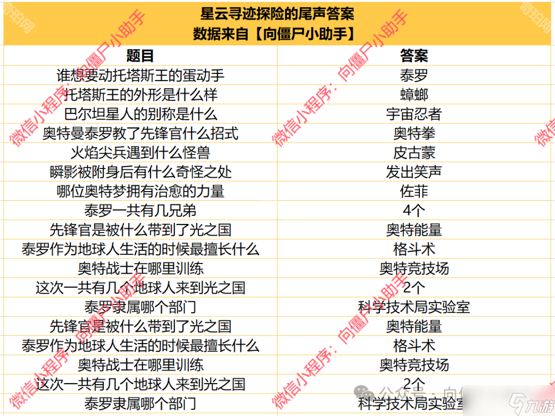 《向僵尸开炮》星云寻迹活动攻略