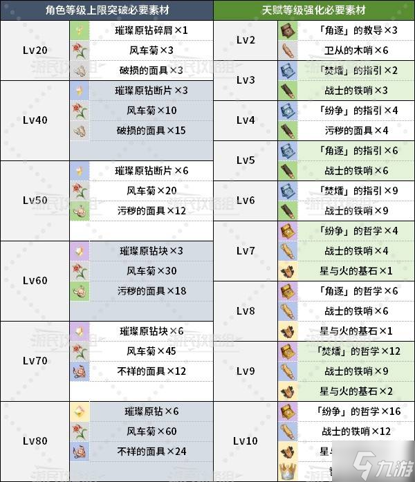 《原神》火主天賦分析及圣遺物武器推薦 火主怎么配隊(duì)