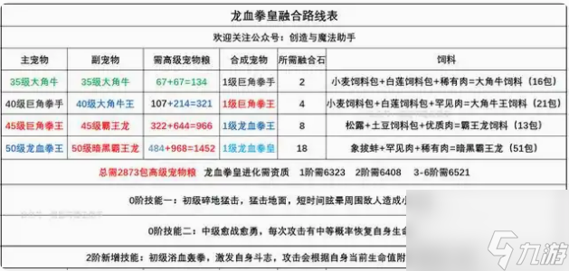 创造与魔法龙血拳皇怎么样 创造与魔法龙血拳皇属性技能介绍