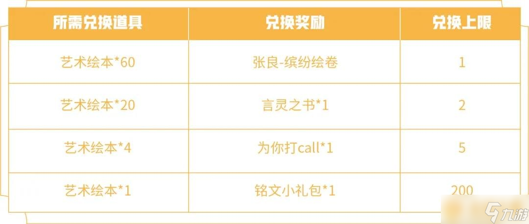 《王者荣耀》2021年五五开黑节相关攻略汇总大全