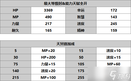 另一個(gè)伊甸超越時(shí)空的貓【人物攻略】貓可可