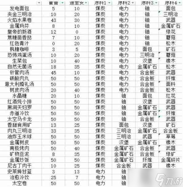 假未来菜谱配方是什么-假未来菜谱配方汇总