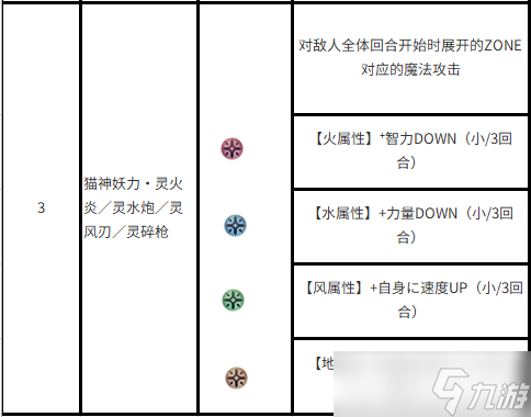 另一个伊甸超越时空的猫外典「八千夜之咎与不顺从之刃」第四话主线boss机制攻略