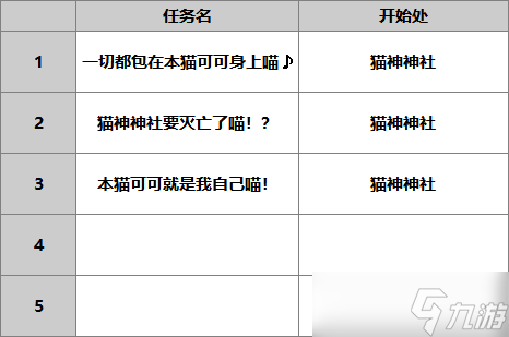 另一个伊甸超越时空的猫【人物攻略】猫可可