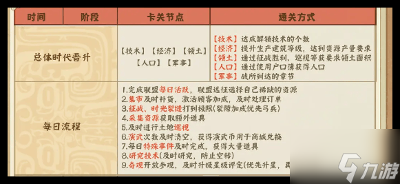 時(shí)光大爆炸怎么玩到石器時(shí)代