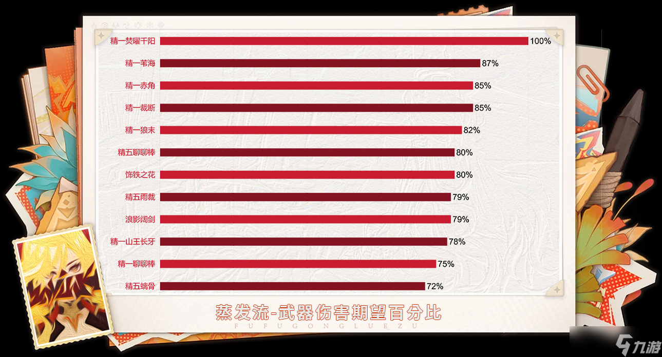 原神【V5.3】瑪薇卡詳細(xì)解析攻略，點(diǎn)擊即可查看~