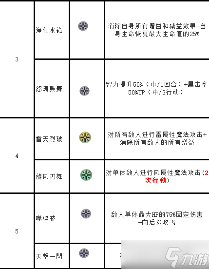 另一个伊甸超越时空的猫（新年快乐—更新）外典第四话通关后隐王青龙机制攻略