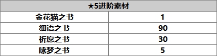 另一个伊甸超越时空的猫【人物攻略】猫可可