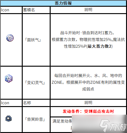 另一个伊甸超越时空的猫外典「八千夜之咎与不顺从之刃」第四话主线boss机制攻略