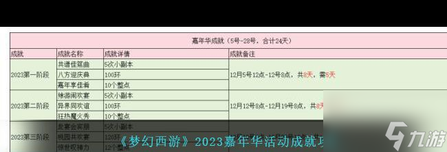 夢(mèng)幻西游什么套子加最多靈力？夢(mèng)幻西游攻略詳解