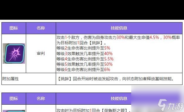 《眾神派對(duì)》荷魯斯佛肯角色圖鑒？眾神派對(duì)內(nèi)容分享