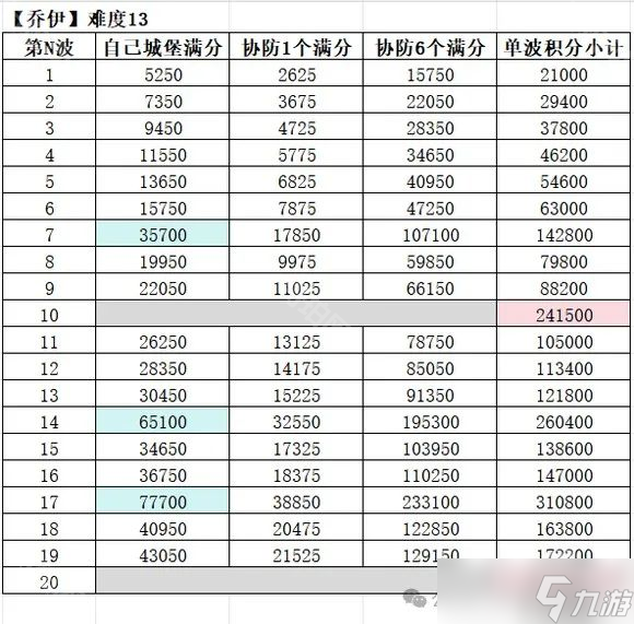 《無(wú)盡冬日》瘋狂的喬伊滿分攻略