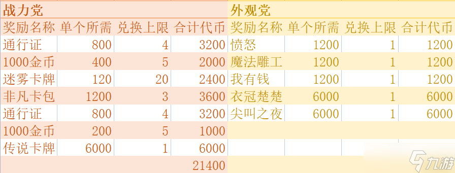 哈利波特：魔法觉醒【格兰芬多学长】万圣节礼物兑换指南